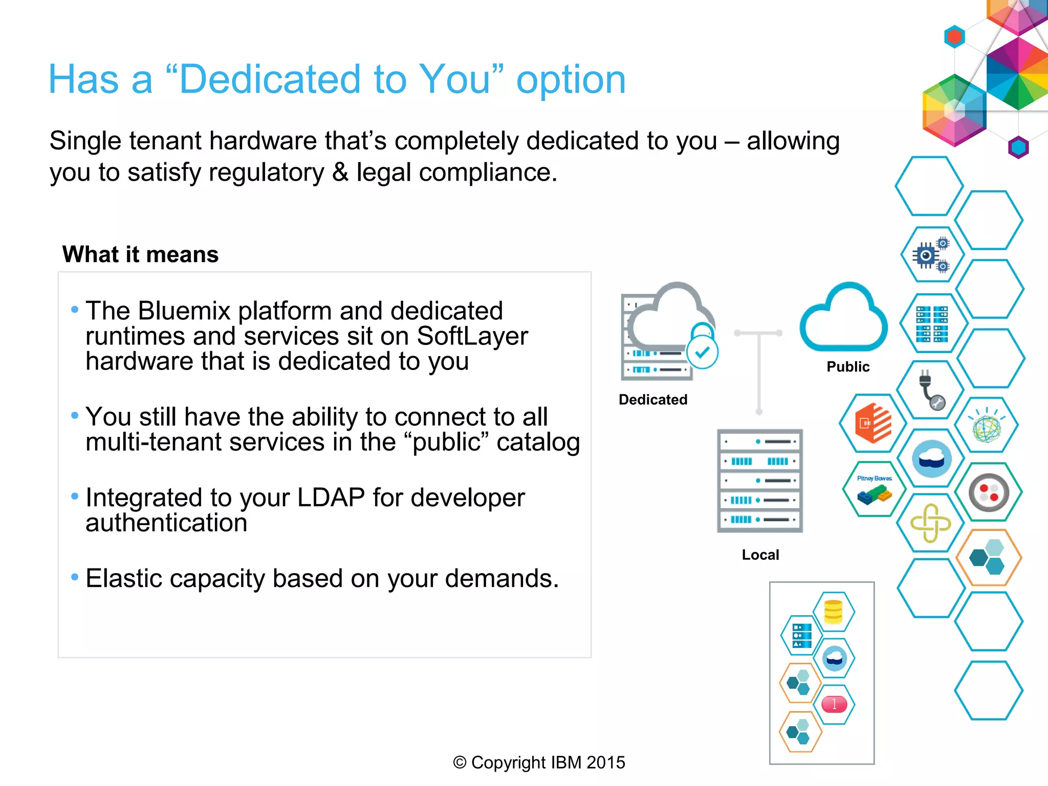 © Copyright IBM 2015
Single tenant hardware that’s completely dedicated to you – allowing
you to satisfy regulatory & legal compliance.
Dedicated
Public
Local
• The Bluemix platform and dedicated
runtimes and services sit on SoftLayer
hardware that is dedicated to you
• You still have the ability to connect to all
multi-tenant services in the “public” catalog
• Integrated to your LDAP for developer
authentication
• Elastic capacity based on your demands.
What it means
Has a “Dedicated to You” option
 