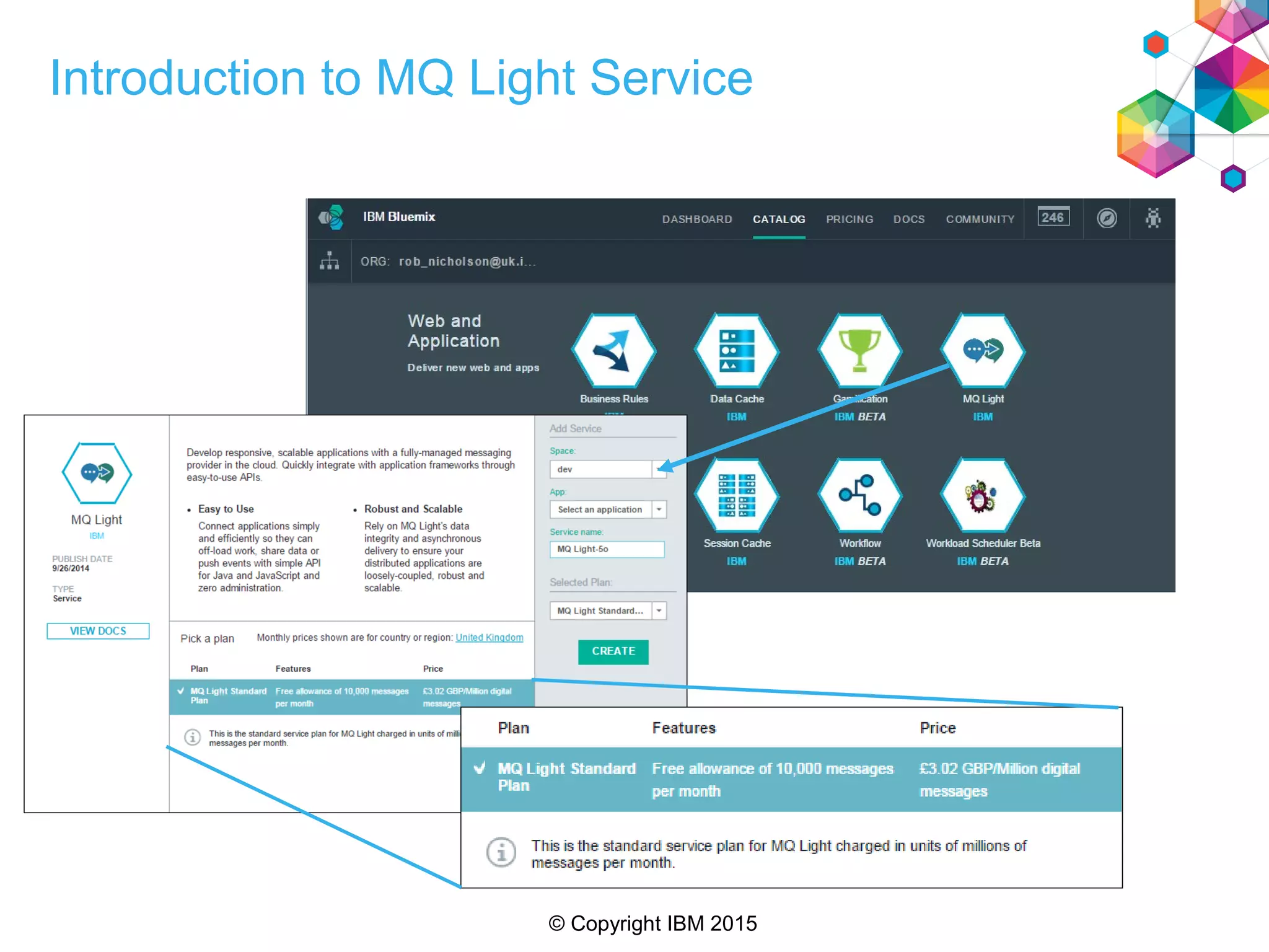 © Copyright IBM 2015
Introduction to MQ Light Service
 