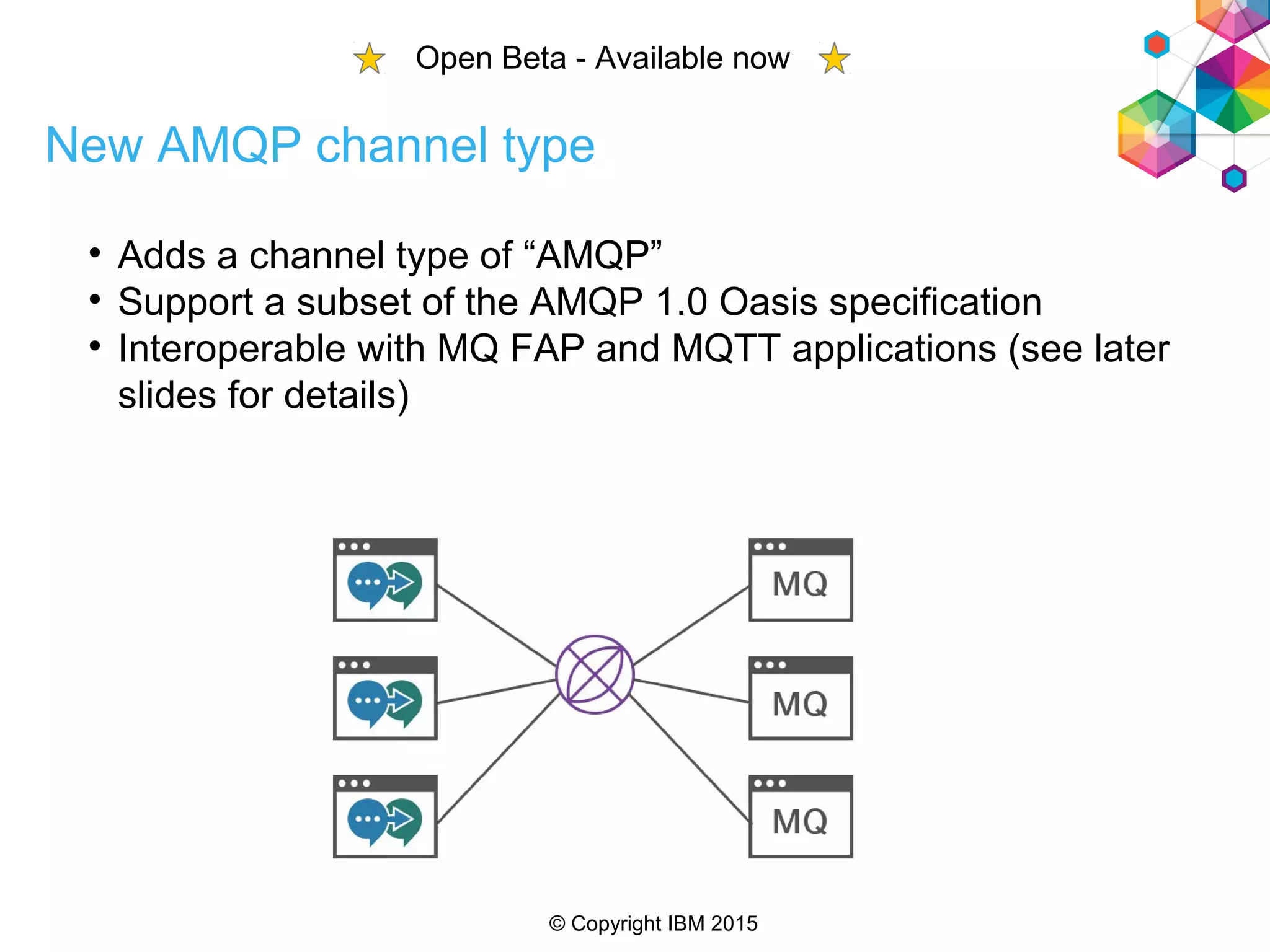© Copyright IBM 2015
New AMQP channel type

Adds a channel type of “AMQP”

Support a subset of the AMQP 1.0 Oasis specification

Interoperable with MQ FAP and MQTT applications (see later
slides for details)
Open Beta - Available now
 