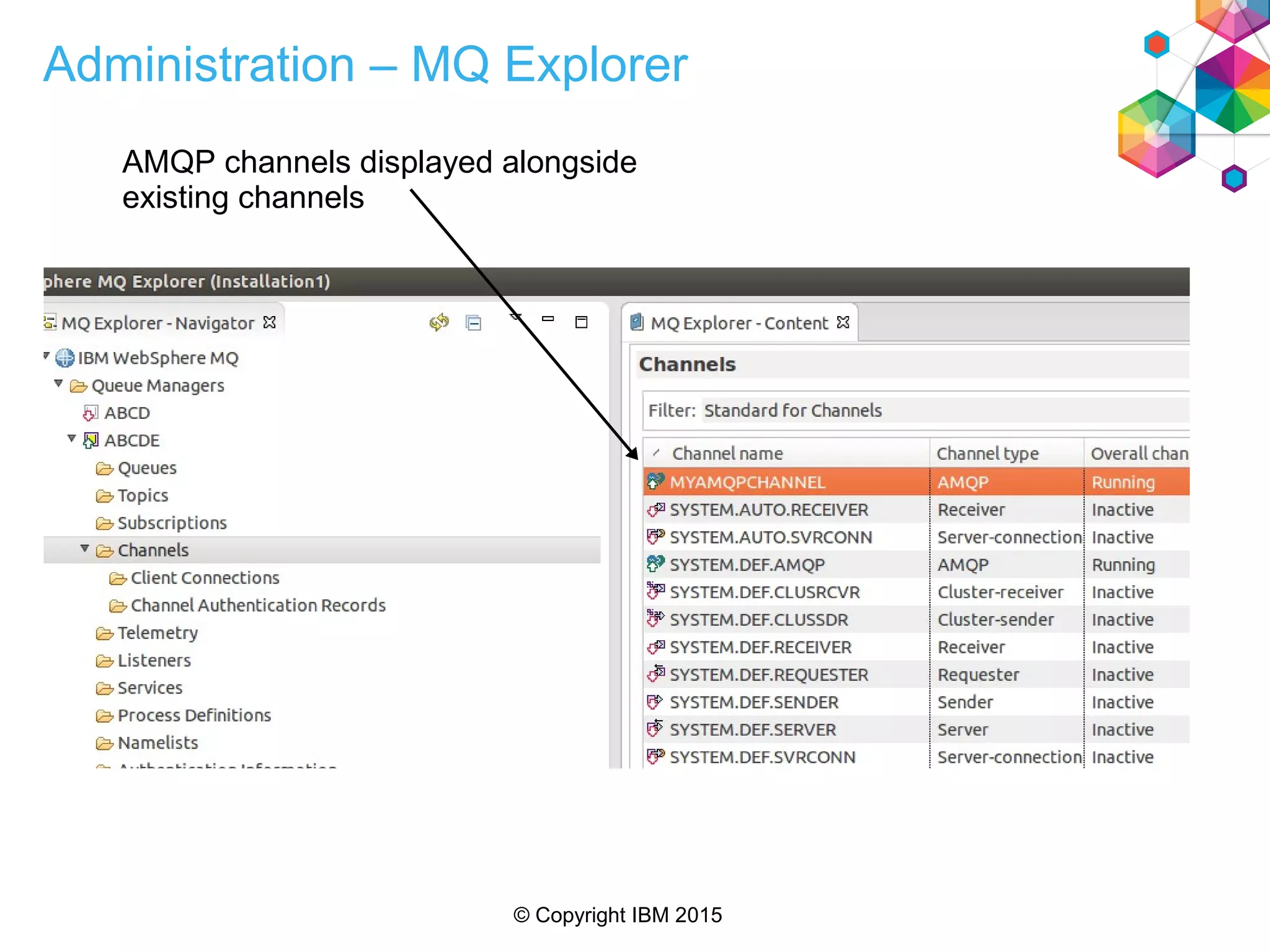 © Copyright IBM 2015
Administration – MQ Explorer
AMQP channels displayed alongside
existing channels
 