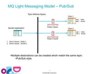 MQ Light Messaging Model – Pub/Sub 
•Multiple destinations can be created which match the same topic 
23 
© 2014 IBM Corporation 
•Pub/Sub style. 
DESTINATION 
1. Send (‘/test/a’, “Hello”); 
2. Send (‘/test/a’, “World!”); 
1. Hello 
2. World! 
1. Hello 
2. World! 
Topic Address Space 
Sender application 
DESTINATION 
Pattern=/test/a 
Pattern=/test/# 
Client 1 
Client 2 
 
