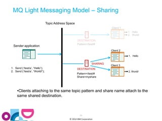 MQ Light Messaging Model – Sharing 
1. Send (‘/test/a’, “Hello”); DESTINATION 
2. Send (‘/test/a’, “World!”); 
•Clients attaching to the same topic pattern and share name attach to the 
same shared destination. 
25 
© 2014 IBM Corporation 
1. Hello 
2. World! 
1. Hello 
2. World! 
SHARING 
Topic Address Space 
Sender application 
DESTINATION 
Pattern=/test/# 
Pattern=/test/# 
Share=myshare 
Client 1 
Client 2 
Client 3 
 
