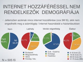 INTERNET HOZZÁFÉRÉSSEL NEM
RENDELKEZŐK DEMOGRÁFIÁJA
• Jellemzően azoknak nincs internet hozzáférése (cca 3M fő), akik nem
...
