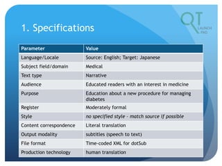 1. Specifications
Parameter Value
Language/Locale Source: English; Target: Japanese
Subject field/domain Medical
Text type Narrative
Audience Educated readers with an interest in medicine
Purpose Education about a new procedure for managing
diabetes
Register Moderately formal
Style no specified style – match source if possible
Content correspondence Literal translation
Output modality subtitles (speech to text)
File format Time-coded XML for dotSub
Production technology human translation
 