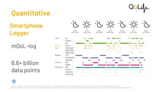 De Masi, A., & Wac, K. (2018). You're Using This App for What?: A mQoL Living Lab Study. Mobile Human Contributions: Workshop in conjunction with ACM UBICOMP, Singapore, October 2018.
Berrocal, A., Manea, V., De Masi, A., Wac, K. Step-by-Step Creation of a Flexible Platform to Conduct Studies Using Interactive, Mobile, Wearable and Ubiquitous Devices, ACM MobileHCI 2020 (under evaluation)
Smartphone
Logger
mQoL-log
6.6+ billion
data points
Quantitative
 