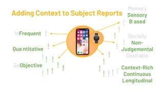 Adding Context to Subject Reports
InFrequent
Qualntitative
SuObjective
Memory
Sensory
Biased
Socially
Non-
Judgemental
Desirable
!
!
!
!!
!
!
!
!
!
!!
!
!! Context-Rich
Continuous
Longitudinal
! !! !! !
!
 