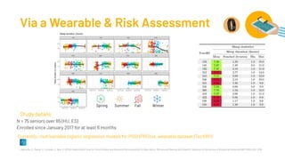 Spring Summer Fall Winter
Laghouila, S., Manea, V., Estrada, V., Wac, K. (2018). Digital Health Tools for Chronic Illness and Dementia Risk Assessment in Older Adults, 39th Annual Meeting and Scientiﬁc Sessions of the Society of Behavioral Medicine (SBM 2018), USA, 2018.
N = 75 seniors over 65 (HU, ES)
Enrolled since January 2017 for at least 6 months
Study details
Currently: multivariable logistic regression models for PSQI (PRO) vs. wearable dataset (TechRO)
Via a Wearable & Risk Assessment
 