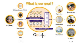 Patients
mQoL
Plateforme flexible pour
études sur la santé
humaine
Researcher
Clinicians
Instituts
Visualization
Exploration
Modelization
Smartphones
Wearables
Calibrated scales (PROs)
EMR
• • • • • •
• • •
Passive Data Collection
Patients’ Data
Mobile Data Platform
What is our goal ?
 