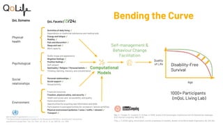 Bending the Curve
Wac, K., Fiordelli, M., Gustarini, M., & Rivas, H. (2015). Quality of life technologies: Experiences from the ﬁeld and key challenges.
IEEE Internet Computing, 19(4), 28-35.
Fries, J. F. (2002). Aging, natural death, and the compression of morbidity. Bulletin of the World Health Organization, 80, 245-250.
QoL Domains QoL Facets (13/24)
Physical
health
Activities of daily living ✓
Dependence on medicinal substances and medical aids
Energy and fatigue ✓
Mobility ✓
Pain and discomfort ✓
Sleep and rest ✓
Work capacity
Psychological
Bodily image and appearance
Negative feelings ✓
Positive feelings ✓
Self-esteem
Spirituality / Religion / Personal beliefs ✓
Thinking, learning, memory, and concentration
Social
relationships
Personal relationships ✓
Social support ✓
Sexual activity
Environment
Financial resources
Freedom, physical safety, and security ✓
Health and social care: accessibility, and quality
Home environment
Opportunities for acquiring new information and skills
Participation in and opportunities for recreation / leisure activities
Physical environment (pollution / noise / traffic / climate) ✓
Transport ✓
{
{
{
{
Computational
Models
Self-management &
Behaviour Change
Facilitation
1000+ Participants
(mQoL Living Lab)
World Health Organization | www.who.int
“The World Health Organization Quality of Life Assessment (WHOQOL): development and general
psychometric properties.,” Soc. Sci. Med., vol. 46, no. 12, pp. 1569–85, Jun. 1998.
 