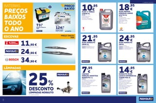 10
11
10,95
€
ÓLEO 1º PREÇO
15W40 5L
664488
• Lubrificante mineral
• Gasolina/Diesel
• Proteção antiferrugem,
anticorrosão e antidesgaste
18,95
€
ÓLEO REPSOL
PREMIUM 10W40
GTI/TD 5L
677620
• Gasolina/ Diesel
• Lubrificante Semi-sintético
• Principais normas:
ACEA: ​A3/B3; A3/B4; ​
API: SL/CF
• Não apto para FAP
7,95
€
LÍQUIDO
DIREÇÃO ASSISTIDA
NORAUTO 1 L
2006933
• Compatível com a grande maioria
dos veículos Dexron e Dexron II
• Garante a lubrificação dos
componentes metálicos.
• Poder antidesgaste.
• Aumenta a vida útil dos componentes
do sistema hidráulico.
14,95
€
NORAUTO ÓLEO
CAIXA E DIFERENCIAL
75W80 PSA 2L
2006941
• Para as condições mais severas
• Boa passagem de mudanças
tanto a frio como a quente
• Protege as engrenagens contra
desgaste e corrosão
• Especialmente concebido para o
Grupo PSA Peugeot Citroën
• Viscosidade: 75W80
• Norma: API GL4
21,95
€
ÓLEO NORAUTO
5W40 5L
(Preço por produto)
2006924 • B4 5W40 Diesel 5L
2006922 • 5W40 Gasolina 5L
24,95
€
ÓLEO NORAUTO
5W30
(Preço por produto)
2006928 • C3 5W30 5L
2006939 • C3 504-507 5W30 5L	
2006937 • C2 FAP 5W30 5L
DESCONTO
LÂMPADAS NORAUTO
25%
BATERIAS
P REÇOS
BAIXOS
TODO
O ANO
DESDE
124,95
€
BATERIA VARTA
START & STOP
73,95
€
BATERIA NORAUTO
70AH
11,90 €
24,90 €
34,90 €
ESCOVAS
LÂMPADAS
PREÇO ÚNICO/
PAR
BATERIAS
PREÇOS
BAIXOS
TODO
O ANO
LUBRIFICANTES
Em produtos assinalados
 