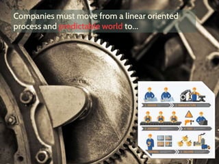 Companies must move from a linear oriented
process and predictable world to…
 