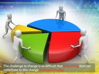 The challenge to change is so difficult that everything that can
contribute to this change must be activated.
 