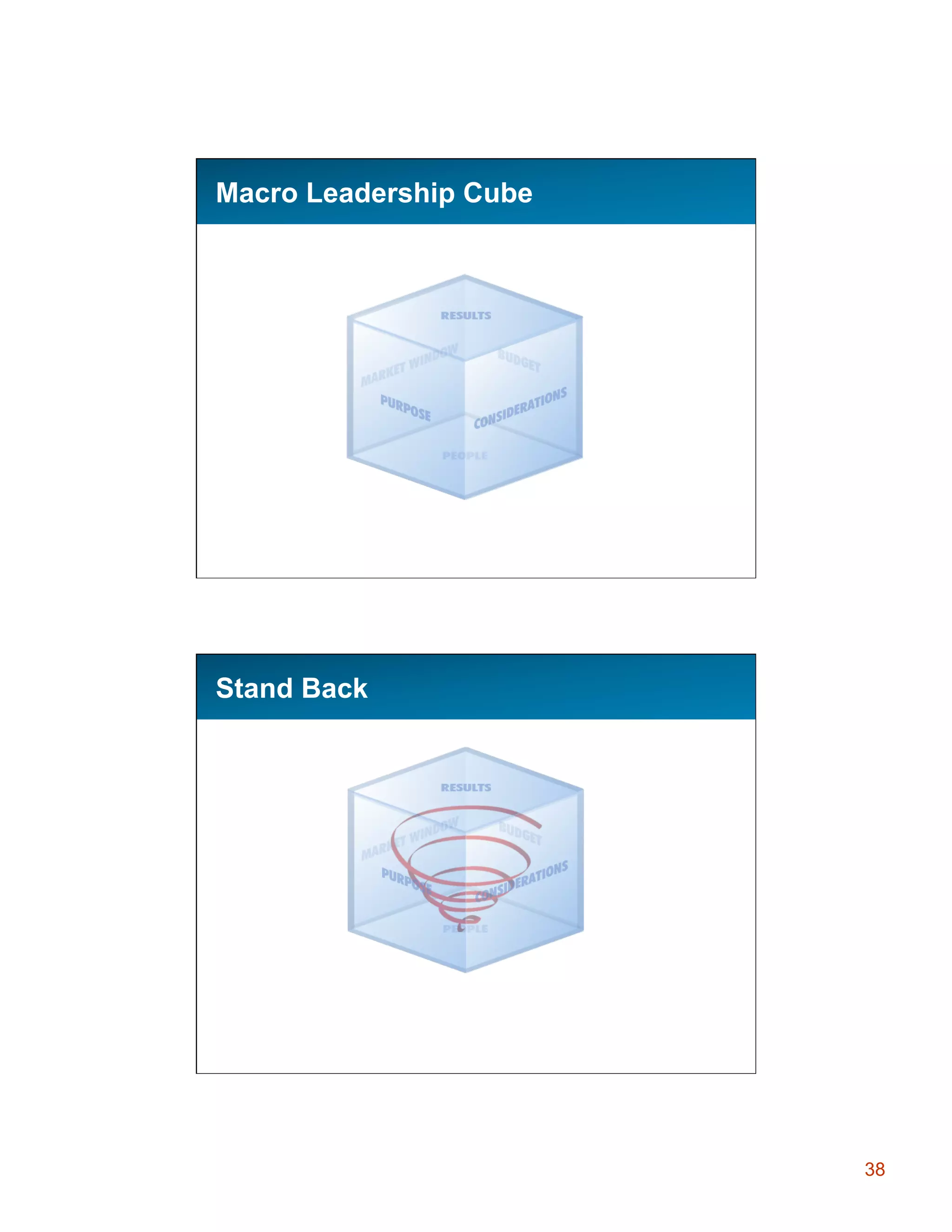 Macro Leadership Cube

Stand Back
Stand Back

38

 