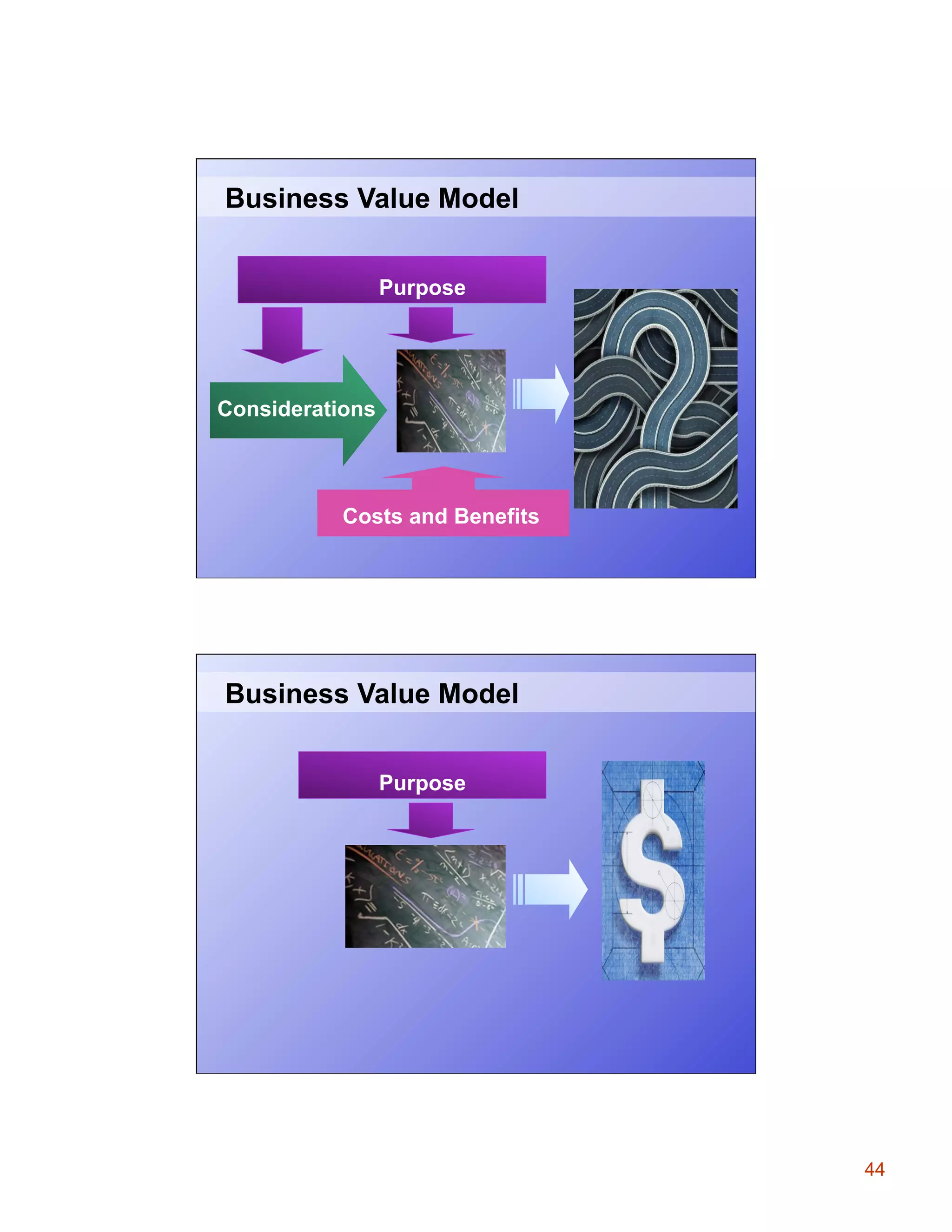 Business Value Model
Purpose

Considerations

Costs and Benefits

Business Value Model
Purpose

44

 