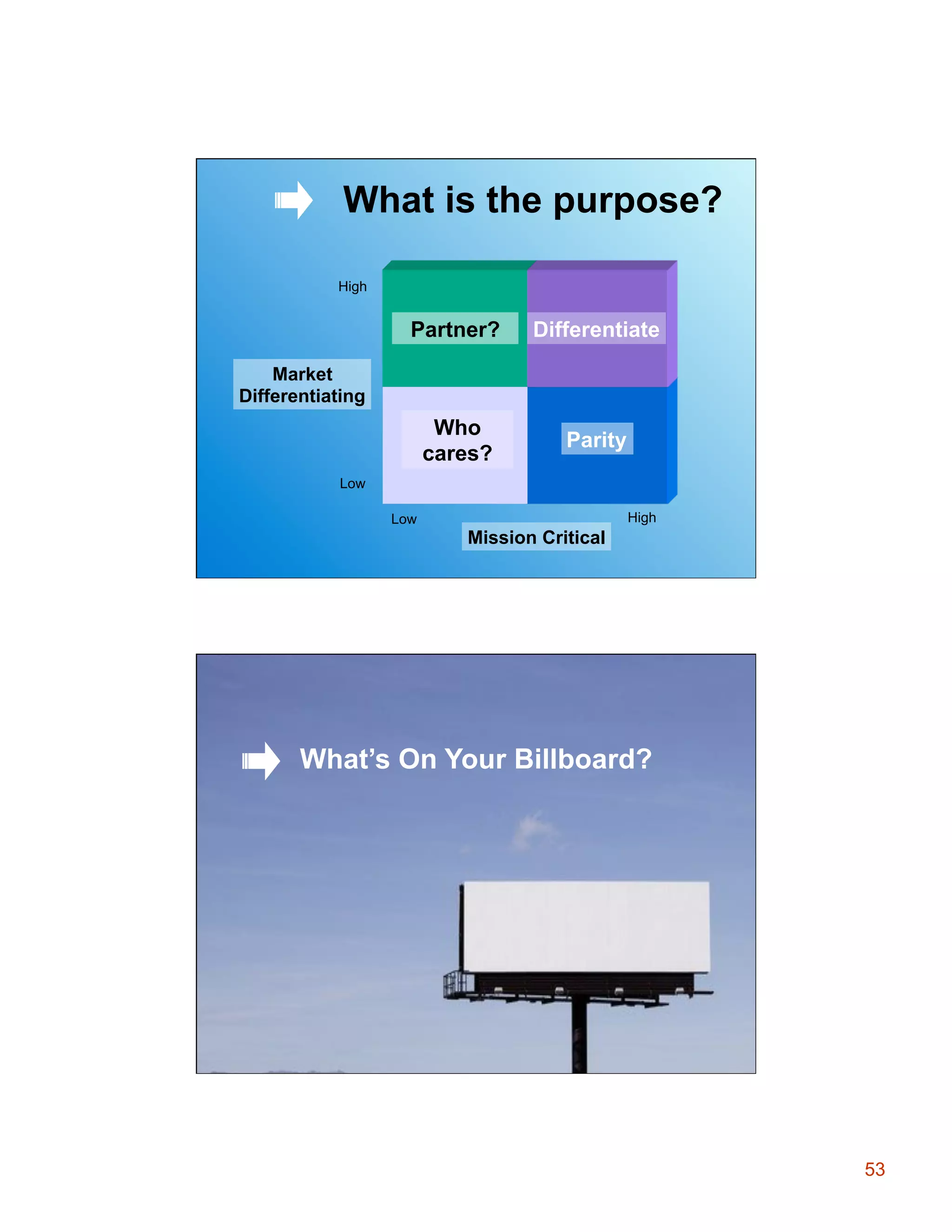 What is the purpose?
High

Partner?

Differentiate

Who
cares?

Parity

Market
Differentiating

Low
High

Low

Mission Critical

What’s On Your Billboard?

53

 