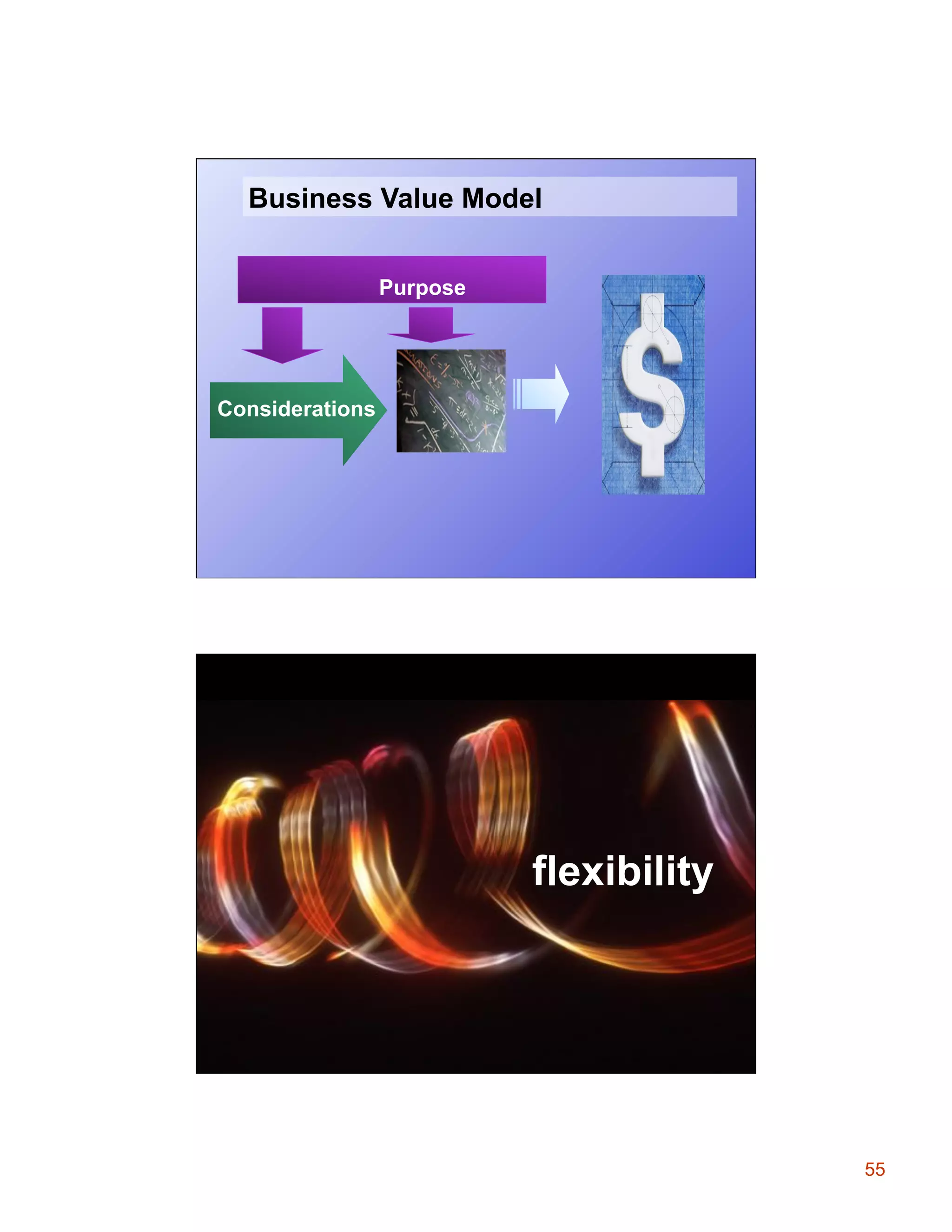 Business Value Model
Purpose

Considerations

Collaboration Model

flexibility

55

 