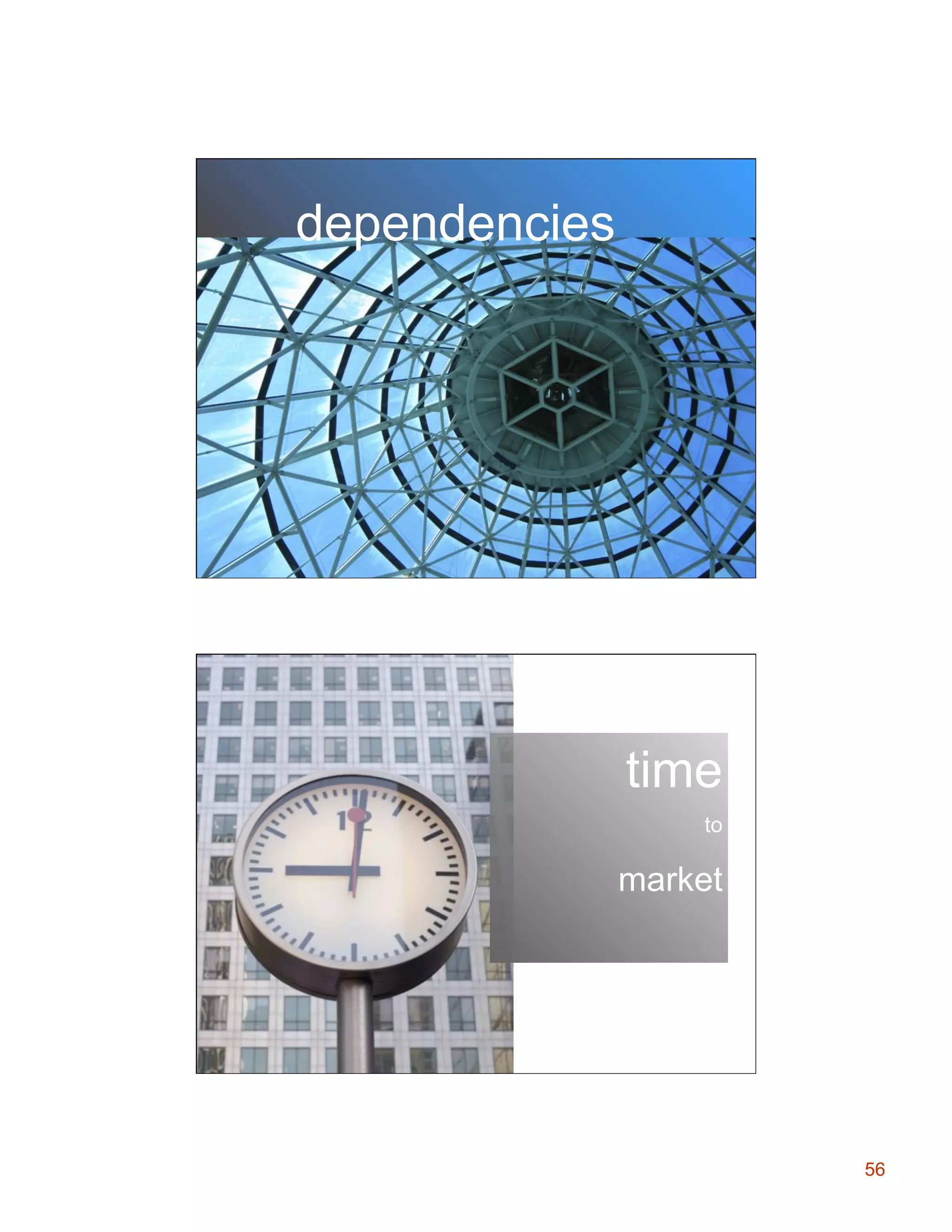 dependencies
Collaboration Model

time
to

market

56

 