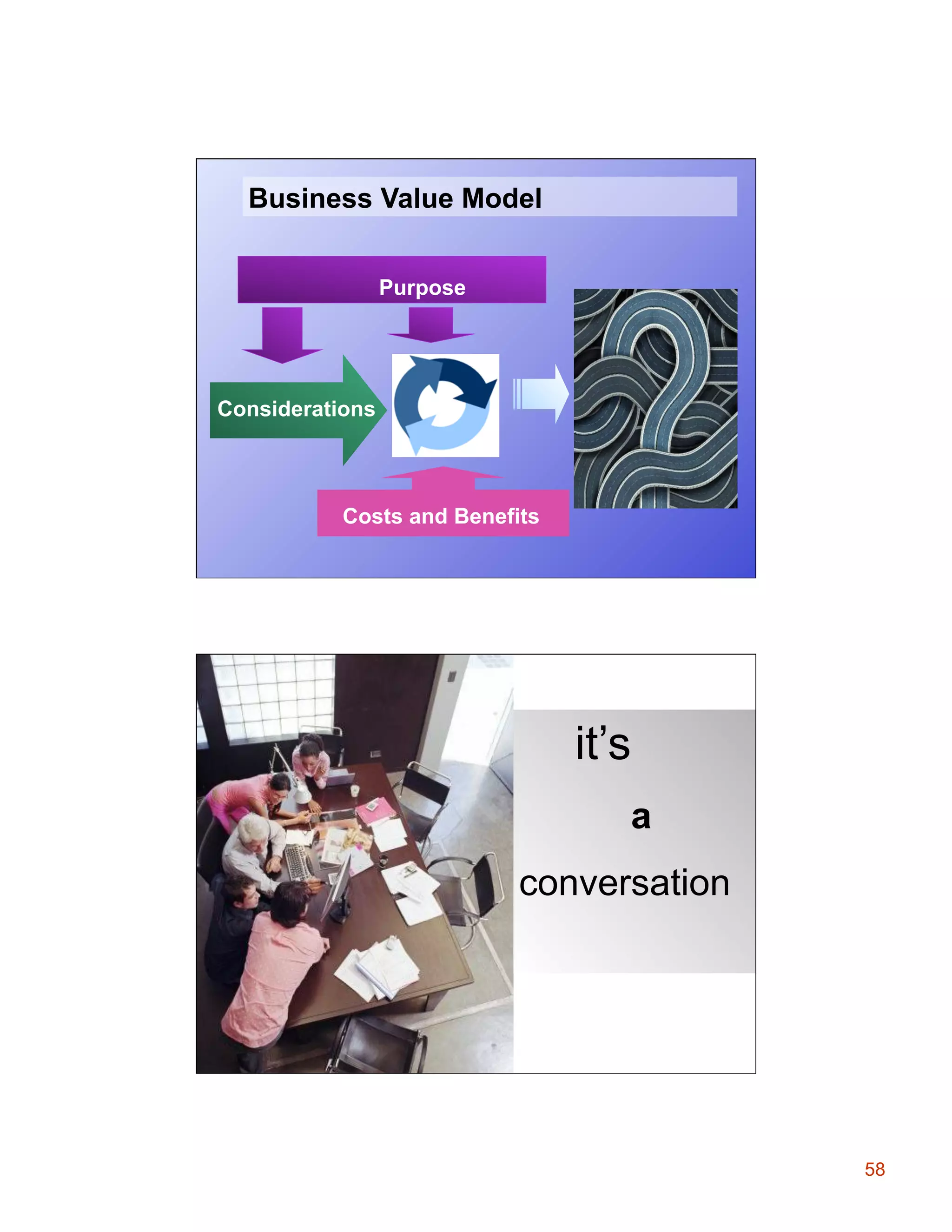 Business Value Model
Purpose

Considerations

Costs and Benefits

it’s
a
conversation

58

 