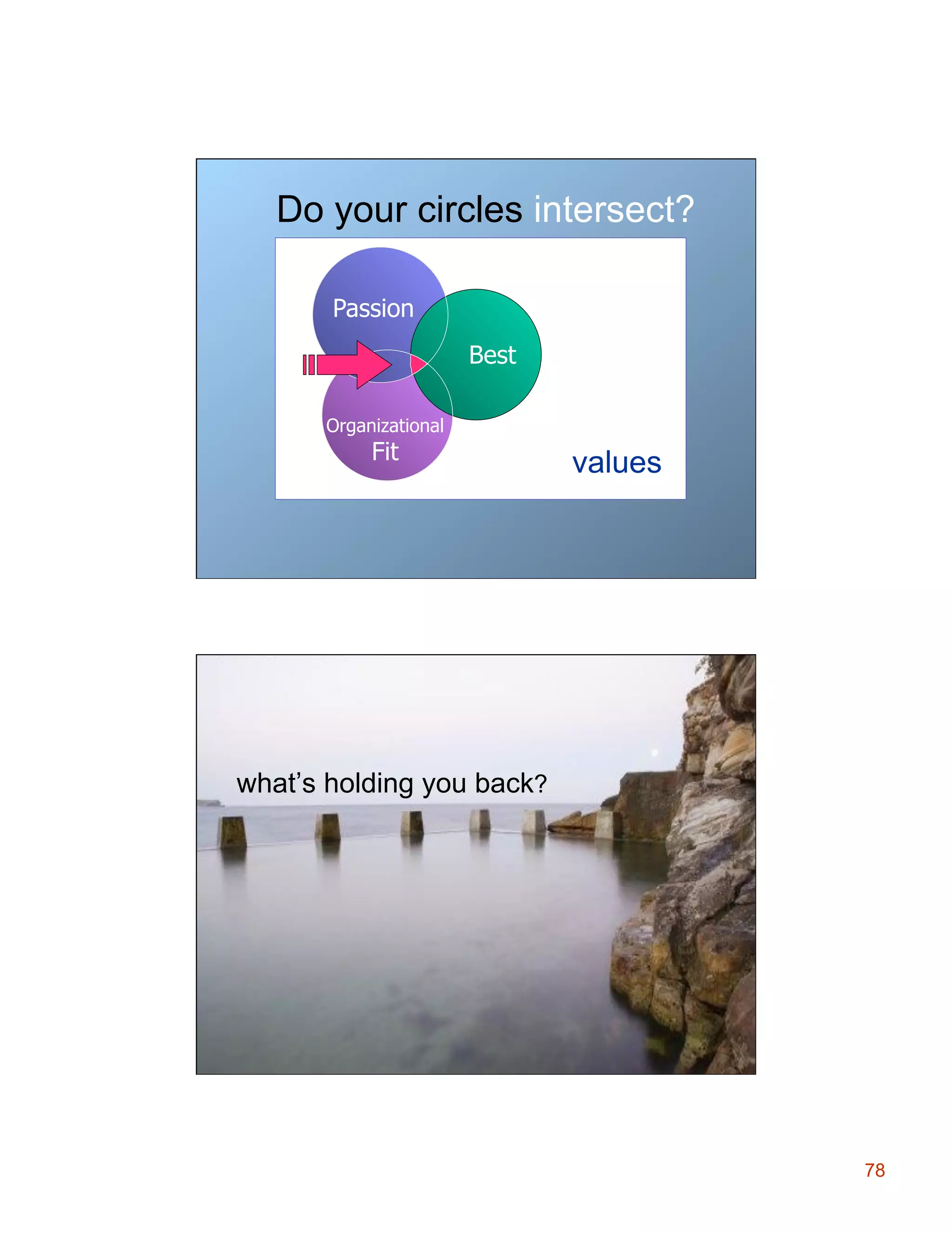 Do your circles intersect?
Passion
Best
Organizational

Fit

values

what’s holding you back?

78

 