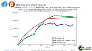 Benchmark: Point selects
Alexander Korotkov, Sveta Smirnova Open Source SQL databases enters millions queries per second era 12 / 33
 