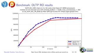 Benchmark: OLTP RO results
Alexander Korotkov, Sveta Smirnova Open Source SQL databases enters millions queries per second era 13 / 33
 