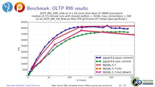 Benchmark: OLTP RW results
Alexander Korotkov, Sveta Smirnova Open Source SQL databases enters millions queries per second era 14 / 33
 