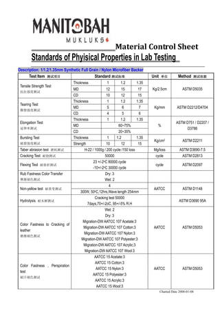 Material Control Sheet
        Standards of Phyisical Properties in Lab Testing
Description: 1/1.2/1.35mm Synthetic Full Grain / Nylon Microfiber Backer
      Test Item 测试项目                        Standard 测试标准                       Unit   单位          Method    测试依据
                                 Thickness            1        1.2      1.35
 Tensile Strength Test
                               MD                      12       15        17    Kg/2.5cm              ASTM D5035
 抗拉强度测试
                               CD                      10       12        15
                               Thickness                1       1.2      1.35
 Tearing Test
                               MD                       5        6        7      Kg/mm            ASTM D2212/D4704
 撕裂强度测试
                               CD                       4        5        6
                               Thickness                1       1.2      1.35
 Elongation Test                                                                                  ASTM D751 / D2207 /
                               MD                             60~75%               %
 延伸率测试                                                                                                  D3786
                               CD                             20~35%
 Bursting Test                 Thickness                1    1.2         1.35
                                                                                 Kg/cm2               ASTM D2211
 破裂强度测试                        Strength                10       12        15
 Taber abrasion test 磨耗测试             H-22 / 1000g / 200 cycle /150 loss         Mg/loss            ASTM D3690-7.5
 Cracking Test 耐挠测试                                   50000                       cycle              ASTM D2813
                                             23 +/-2 oC 80000 cycle
 Flexing Test 耐曲折测试                                                               cycle               ASTM D2097
                                             -10+/-2oC 30000 cycle
 Rub Fastness Color Transfer                          Dry: 3
 摩擦褪色测试                                               Wet: 2
                                                         4
 Non-yellow test 耐黄变测试                                                           AATCC                ASTM D1148
                                    300W, 50  oC,12hrs,Wave length 254mm

                                              Cracking test 50000
 Hydrolysis 耐水解测试                                                                                   ASTM D3690 95A
                                        7days,70+/-2oC, 95+/-5% R.H
                                                      Wet: 2
                                                      Dry: 3
                                     Migration-DW AATCC 107 Acetate:3
 Color Fastness to Cracking of
                                      Migration-DW AATCC 107 Cotton:3            AATCC                ASTM D5053
 leather
                                      Migration-DW AATCC 107 Nylon:3
 磨擦褪色测试
                                     Migration-DW AATCC 107 Polyester:3
                                      Migration-DW AATCC 107 Acrylic:3
                                       Migration-DW AATCC 107 Wool:3
                                              AATCC 15 Acetate:3
                                              AATCC 15 Cotton:3
 Color Fastness , Perspiration
                                               AATCC 15 Nylon:3                  AATCC                ASTM D5053
 test
                                             AATCC 15 Polyester:3
 耐汗褪色测试
                                              AATCC 15 Acrylic:3
                                               AATCC 15 Wool:3
                                                                                       Charted Date 2008-01-08
 