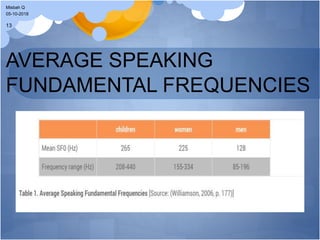 AVERAGE SPEAKING
FUNDAMENTAL FREQUENCIES
05-10-2018
Misbah Q
13
 