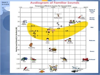 05-10-2018
Misbah Q
14
 