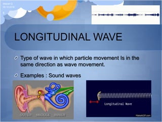 LONGITUDINAL WAVE
Type of wave in which particle movement Is in the
same direction as wave movement.
Examples : Sound waves
05-10-2018
Misbah Q
6
 