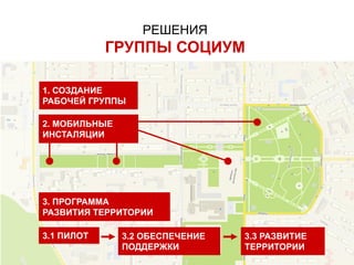 РЕШЕНИЯ
ГРУППЫ СОЦИУМ
1. СОЗДАНИЕ
РАБОЧЕЙ ГРУППЫ
3. ПРОГРАММА
РАЗВИТИЯ ТЕРРИТОРИИ
3.1 ПИЛОТ 3.2 ОБЕСПЕЧЕНИЕ
ПОДДЕРЖКИ
3.3 РАЗВИТИЕ
ТЕРРИТОРИИ
2. МОБИЛЬНЫЕ
ИНСТАЛЯЦИИ
 