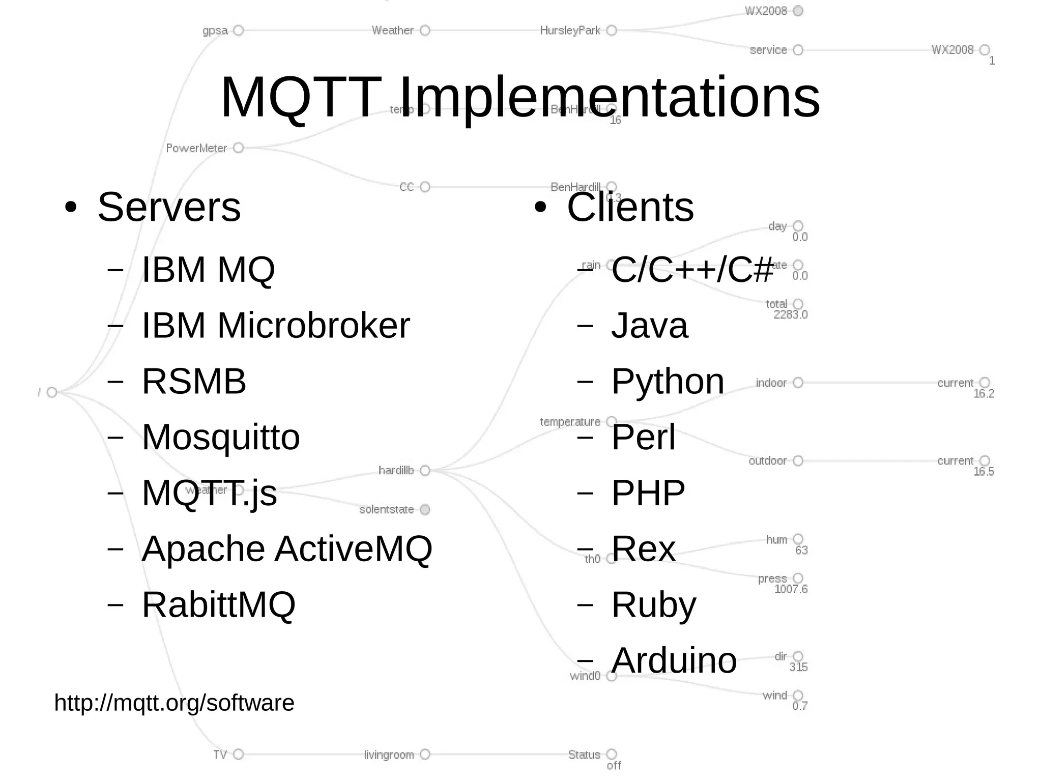 MQTT - The Internet of Things Protocol | ODP