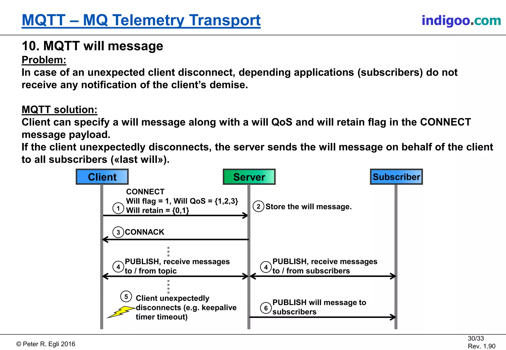 © Peter R. Egli 2017
30/33
Rev. 2.10
MQTT – MQ Telemetry Transport peteregli.net
10. MQTT will message
Problem:
In case of an unexpected client disconnect, depending applications (subscribers) do not
receive any notification of the client’s demise.
MQTT solution:
Client can specify a will message along with a will QoS and will retain flag in the CONNECT
message payload.
If the client unexpectedly disconnects, the server sends the will message on behalf of the client
to all subscribers («last will»).
CONNECT
Will flag = 1, Will QoS = {1,2,3}
Will retain = {0,1}1
Client Server Subscriber
PUBLISH, receive messages
to / from subscribers
4
Store the will message.2
CONNACK3
PUBLISH, receive messages
to / from topic
4
Client unexpectedly
disconnects (e.g. keepalive
timer timeout)
PUBLISH will message to
subscribers
6
5
 