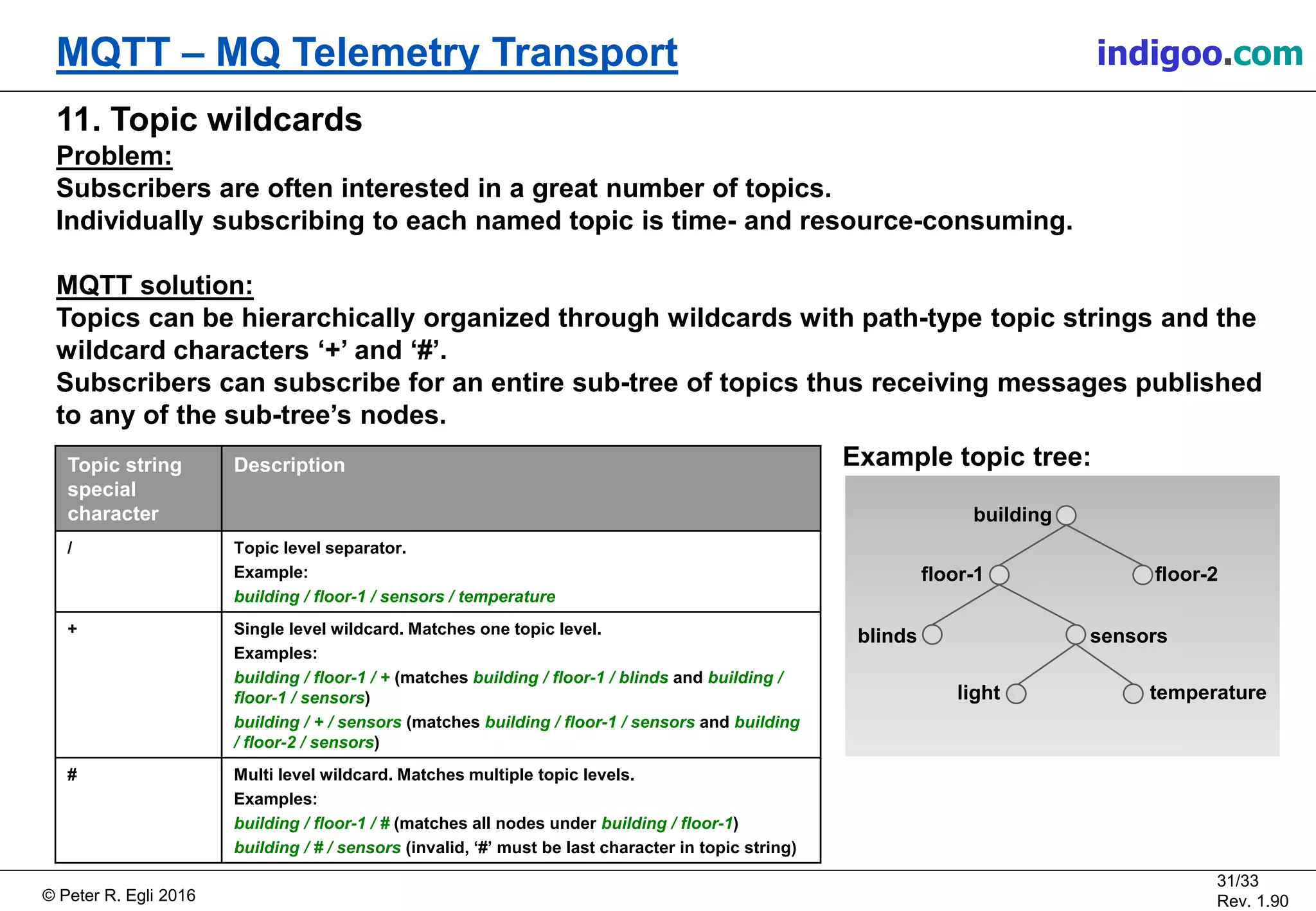 © Peter R. Egli 2017
31/33
Rev. 2.10
MQTT – MQ Telemetry Transport peteregli.net
11. Topic wildcards
Problem:
Subscribers are often interested in a great number of topics.
Individually subscribing to each named topic is time- and resource-consuming.
MQTT solution:
Topics can be hierarchically organized through wildcards with path-type topic strings and the
wildcard characters ‘+’ and ‘#’.
Subscribers can subscribe for an entire sub-tree of topics thus receiving messages published
to any of the sub-tree’s nodes.
Topic string
special
character
Description
/ Topic level separator.
Example:
building / floor-1 / sensors / temperature
+ Single level wildcard. Matches one topic level.
Examples:
building / floor-1 / + (matches building / floor-1 / blinds and building /
floor-1 / sensors)
building / + / sensors (matches building / floor-1 / sensors and building
/ floor-2 / sensors)
# Multi level wildcard. Matches multiple topic levels.
Examples:
building / floor-1 / # (matches all nodes under building / floor-1)
building / # / sensors (invalid, ‘#’ must be last character in topic string)
building
floor-1
blinds sensors
temperaturelight
floor-2
Example topic tree:
 