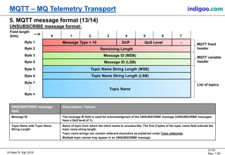MQTT - MQ Telemetry Transport for Message Queueing | PDF