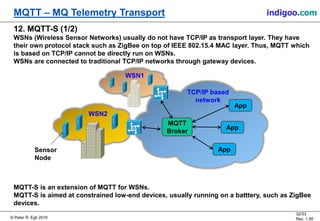 MQTT - MQ Telemetry Transport for Message Queueing | PDF