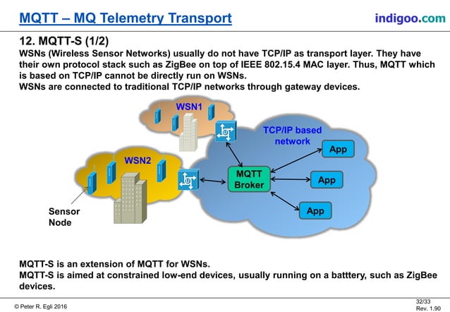 MQTT - MQ Telemetry Transport for Message Queueing | PDF