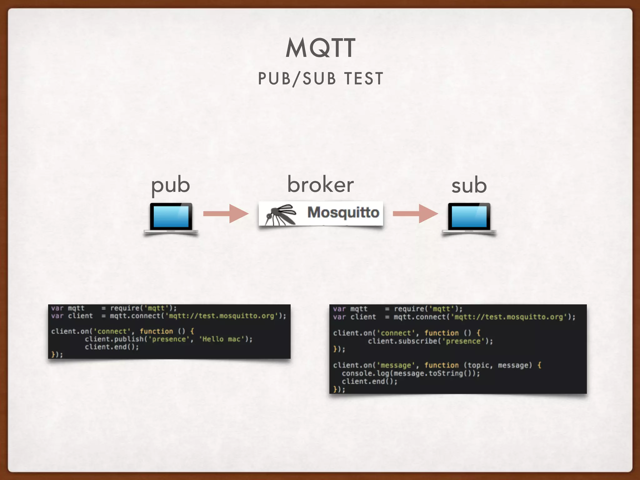 PUB/SUB TEST
MQTT
subpub broker
 