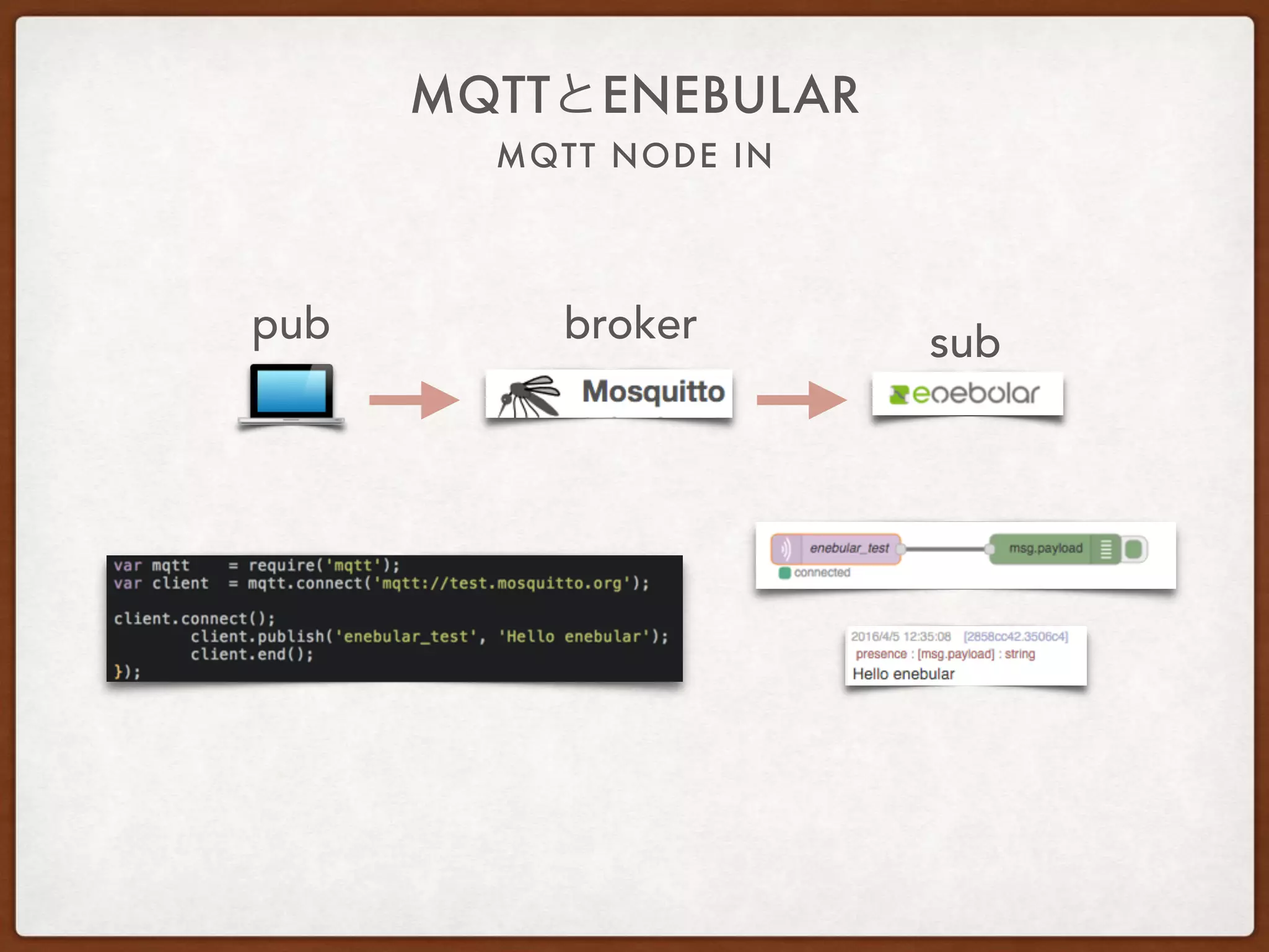 MQTT NODE IN
MQTTとENEBULAR
pub subbroker
 