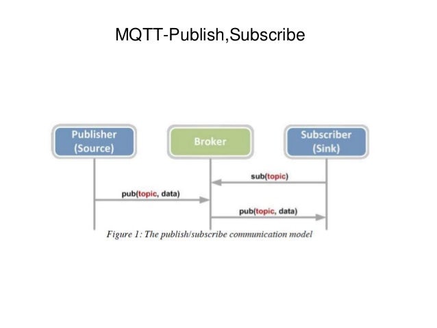 Mqtt Iot Protocol Introduction Mqtt Iot Protocol Introduction