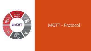 MQTT - Protocol
 