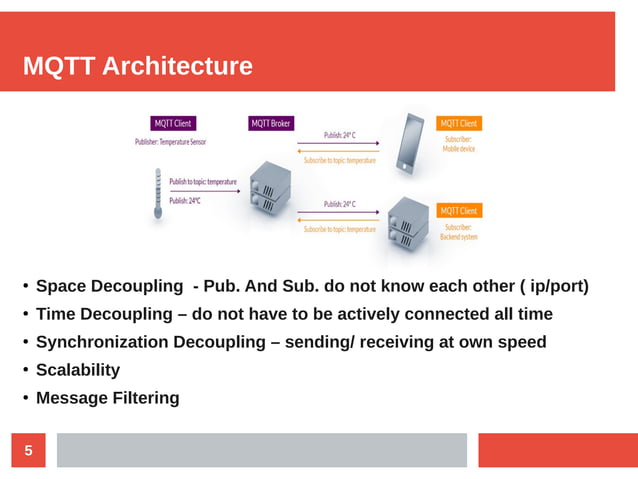 Message queue telemetry transport protocol | PPT
