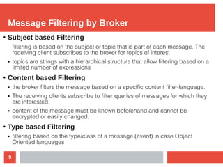 Message queue telemetry transport protocol | PDF
