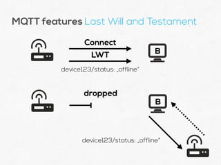 MQTT with Java - a protocol for IoT and M2M communication | PDF