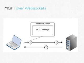 MQTT with Java - a protocol for IoT and M2M communication | PDF