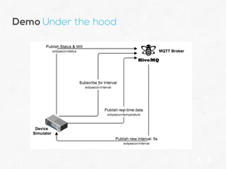 MQTT with Java - a protocol for IoT and M2M communication | PDF