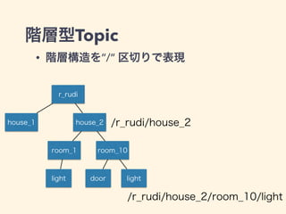 階層型Topic 
• 階層構造を“/“ 区切りで表現 
r_rudi 
house_1 house_2 
room_1 room_10 
light light 
r_rudi/house_2/room_10/light 
door 
r_rudi/house_2 
 