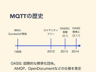 MQTTの仕様 
 
