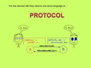 For two devices talk they need to use same language or…  