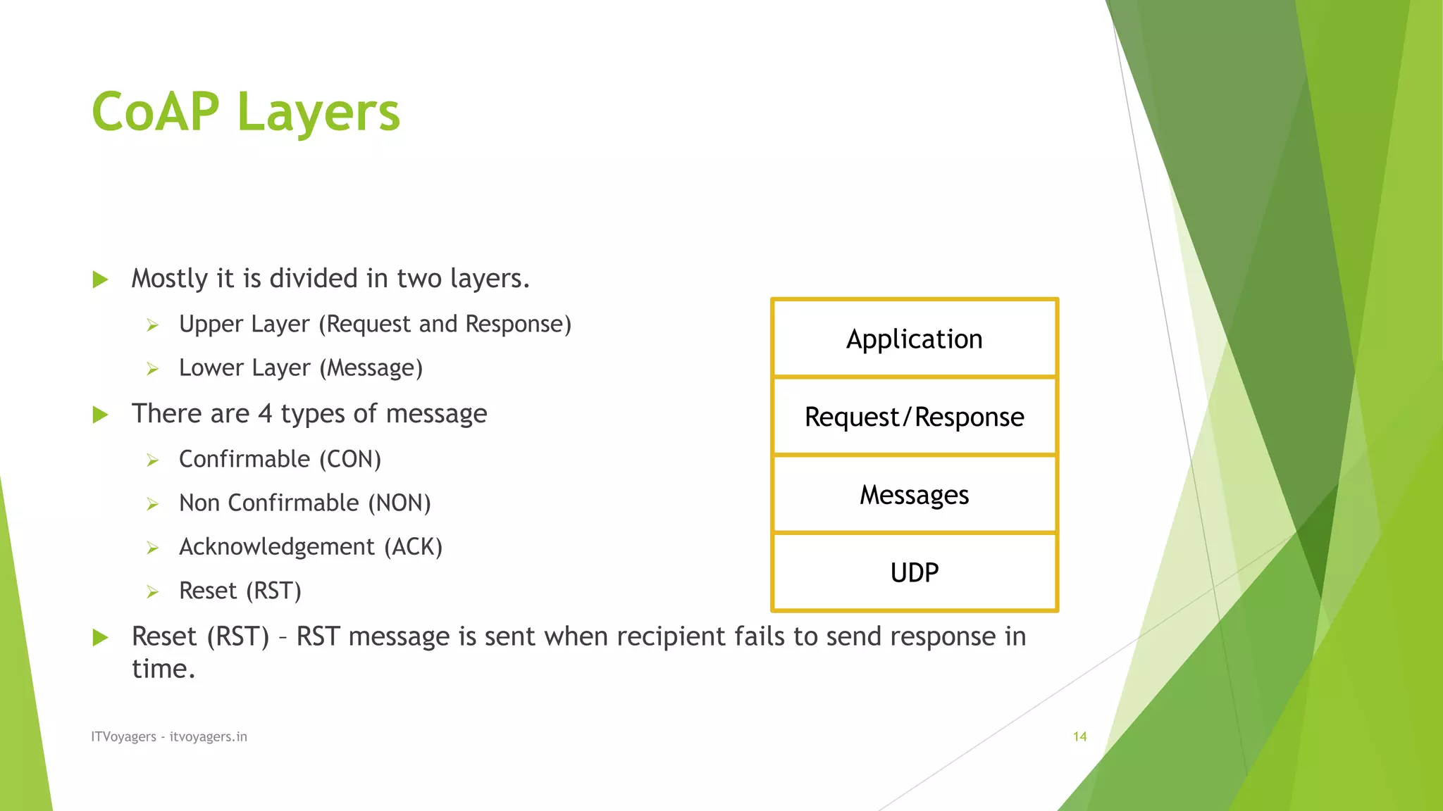 CoAP Layers
 Mostly it is divided in two layers.
 Upper Layer (Request and Response)
 Lower Layer (Message)
 There are 4 types of message
 Confirmable (CON)
 Non Confirmable (NON)
 Acknowledgement (ACK)
 Reset (RST)
 Reset (RST) – RST message is sent when recipient fails to send response in
time.
ITVoyagers - itvoyagers.in 14
Application
Request/Response
Messages
UDP
 
